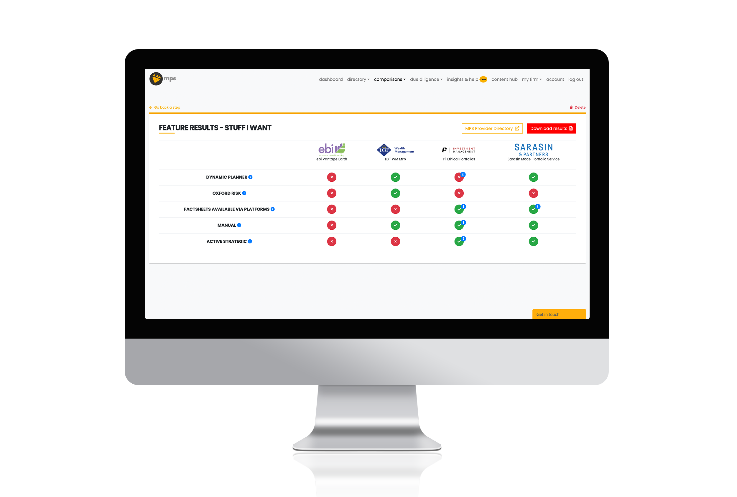 Analyser MPS comparisons